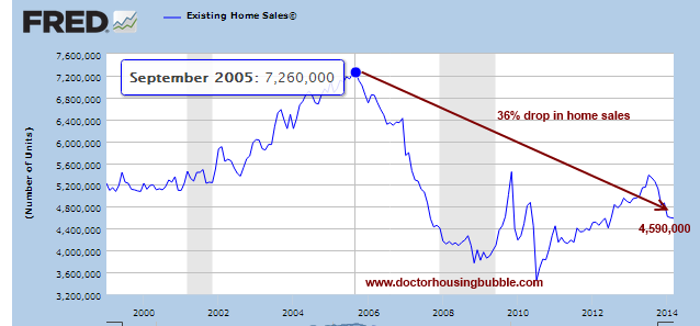 existing home sales